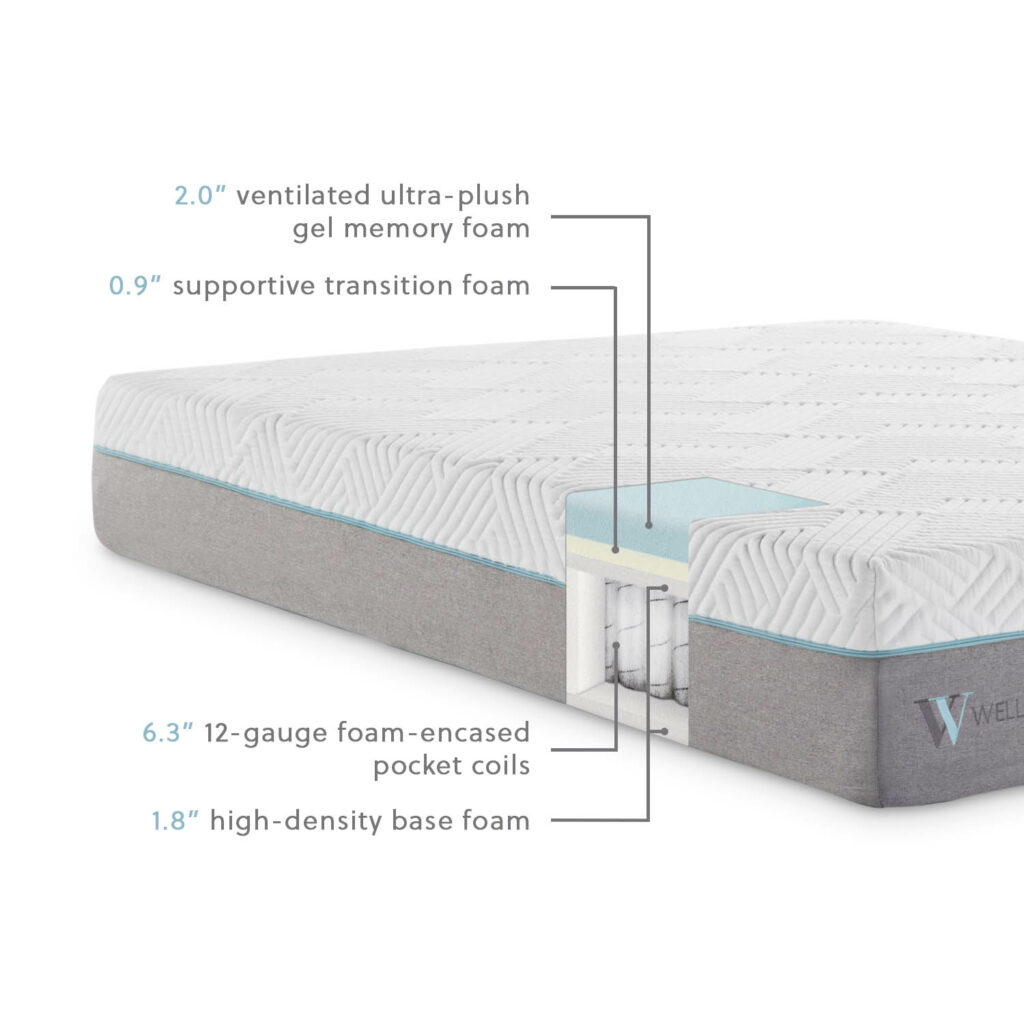 Malouf 11 inch Gel Hybrid Mattress - Mattress Store TN