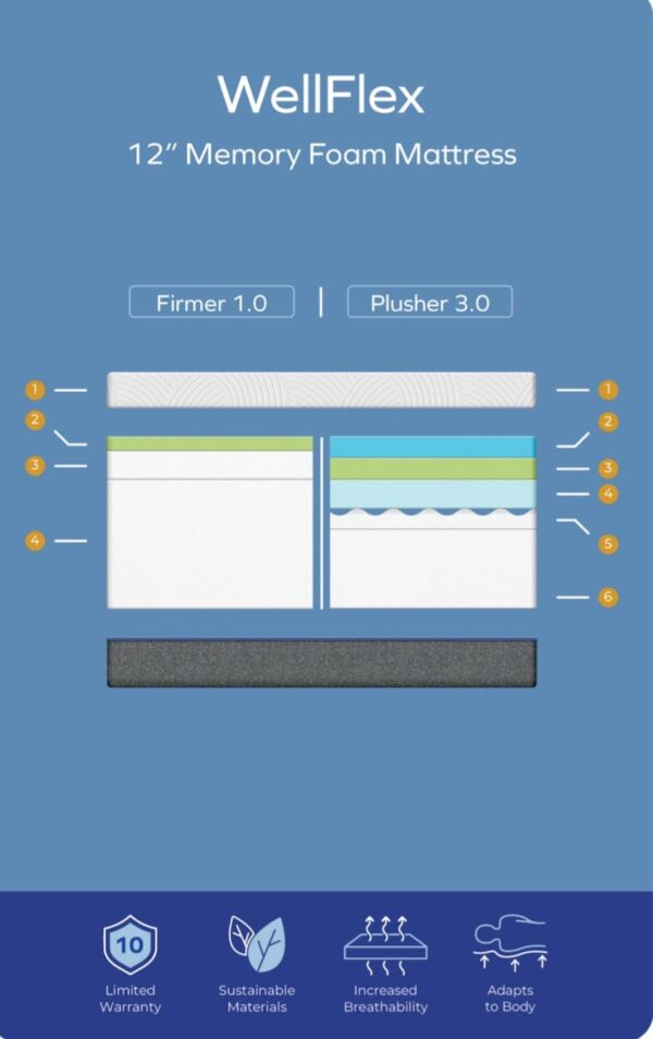 WellFlex Mattress Info and Specs