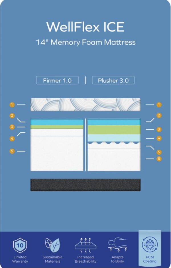 Additional WellFlex Ice information