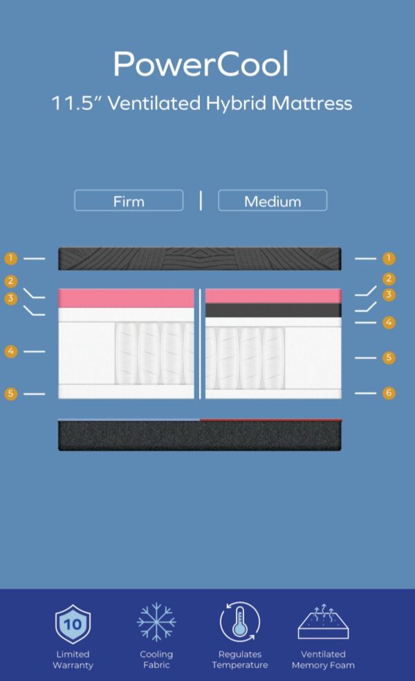 Powercool Medium and Firm Info